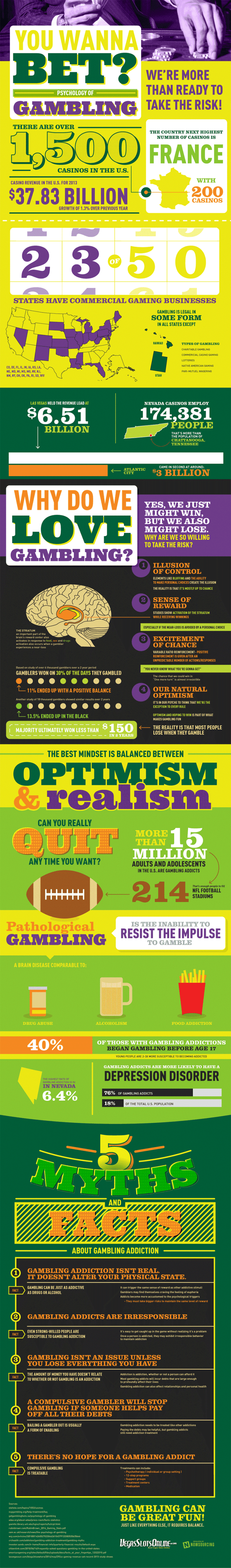 Psychology-of-gambling-870